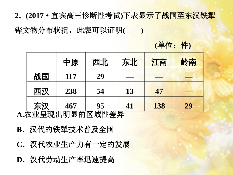 九年级语文下册 第一单元 1 家课件 语文版 (919)_第3页