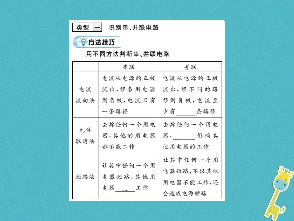 九年级物理全册第十五章电流和电路专题训练五识别串、并联电路课件（新版）新人教版 (1)_第2页