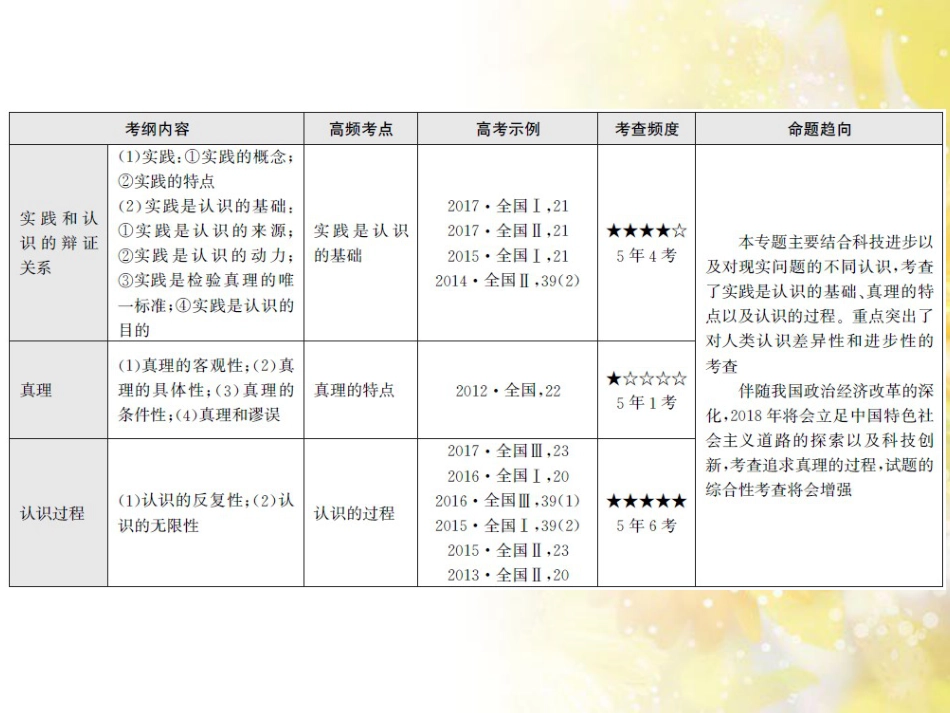 九年级语文下册 第一单元 1 家课件 语文版 (868)_第3页