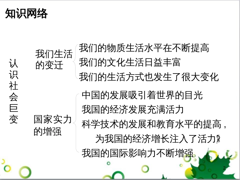 九年级政治全册 4.12.3 脚踏实地 拥抱明天课件 北师大版 (2)_第2页