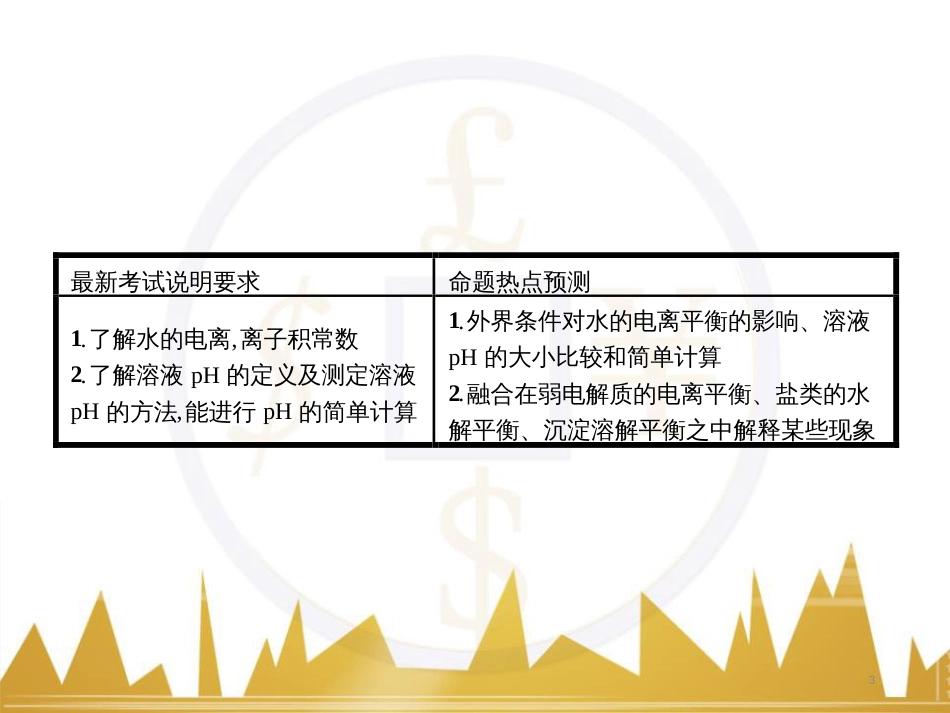 九年级化学上册 绪言 化学使世界变得更加绚丽多彩课件 （新版）新人教版 (558)_第3页