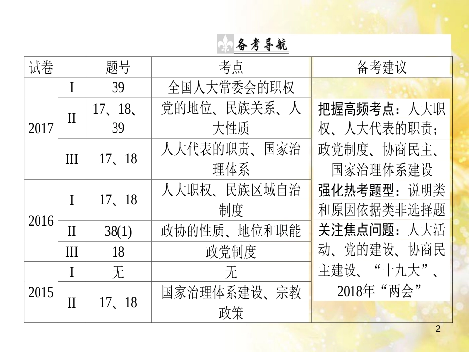 九年级语文下册 第一单元 1 家课件 语文版 (822)_第2页