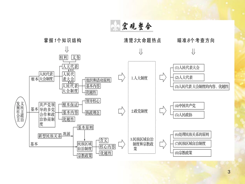 九年级语文下册 第一单元 1 家课件 语文版 (822)_第3页