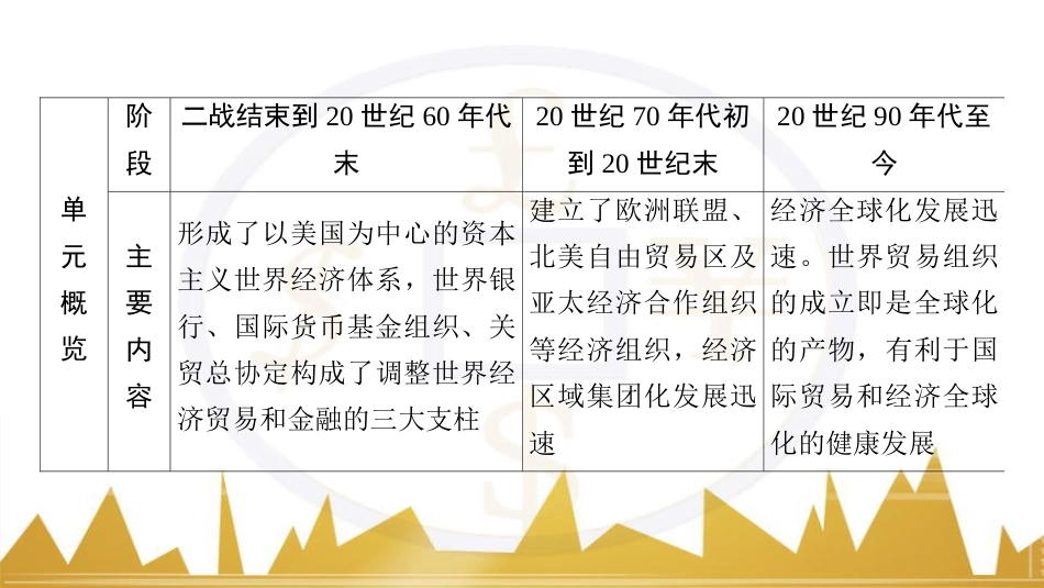 九年级化学上册 绪言 化学使世界变得更加绚丽多彩课件 （新版）新人教版 (143)_第2页