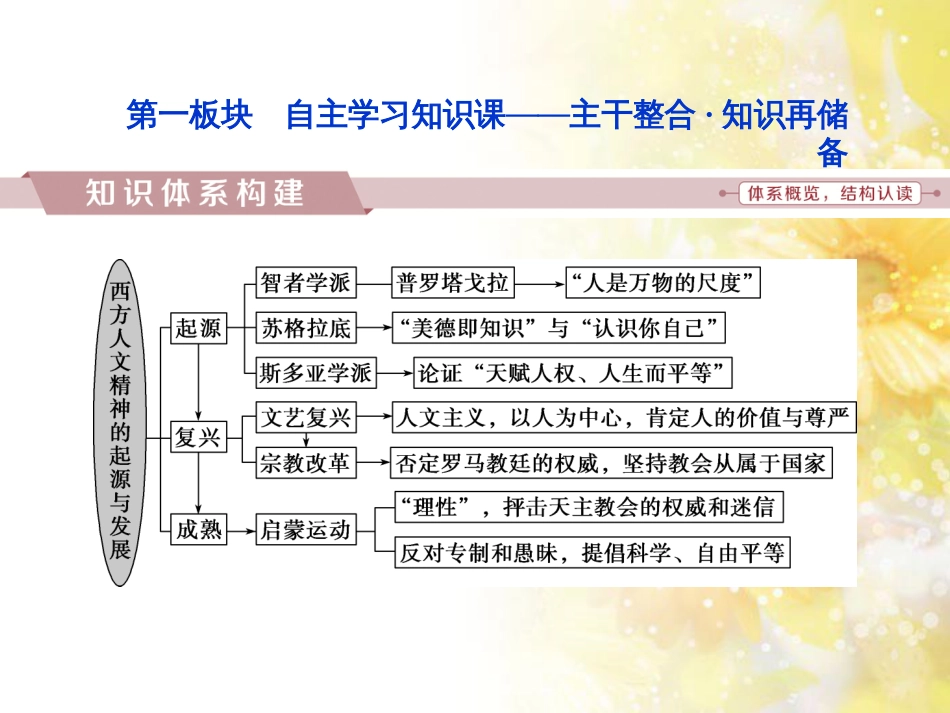 九年级语文下册 第一单元 1 家课件 语文版 (968)_第2页