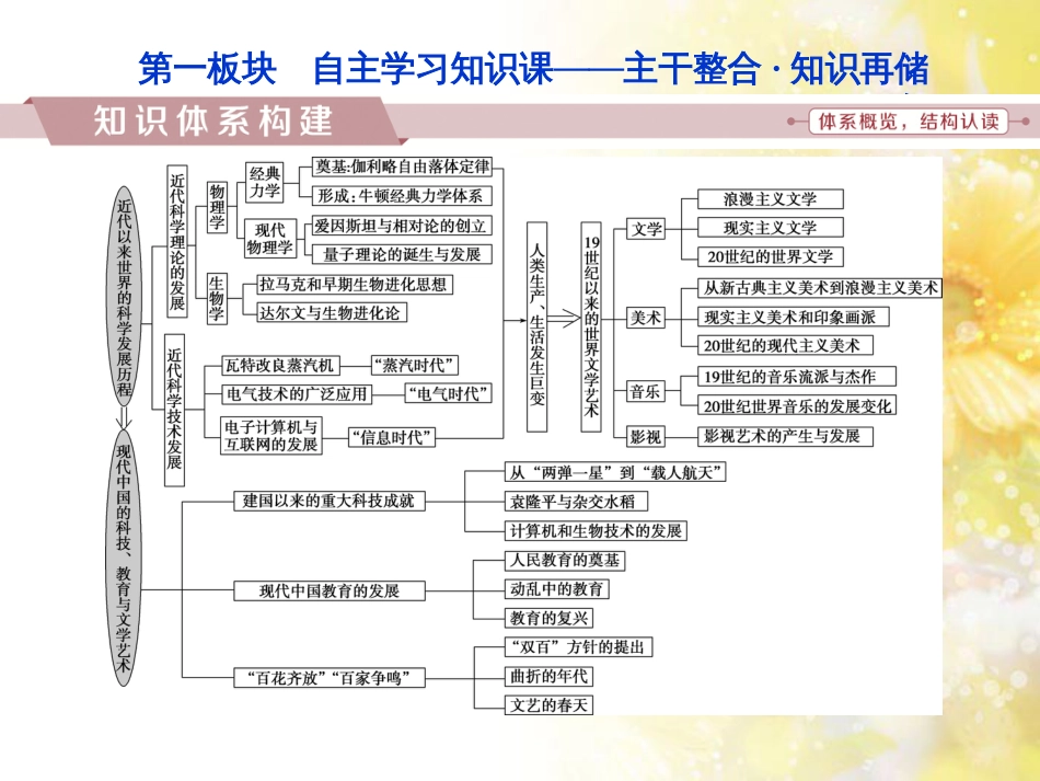 九年级语文下册 第一单元 1 家课件 语文版 (976)_第2页