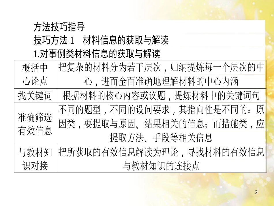 九年级语文下册 第一单元 1 家课件 语文版 (848)_第3页