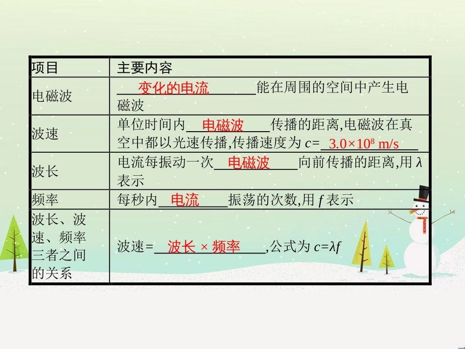 九年级物理全册 15.1 电磁波课件 （新版）北师大版_第3页