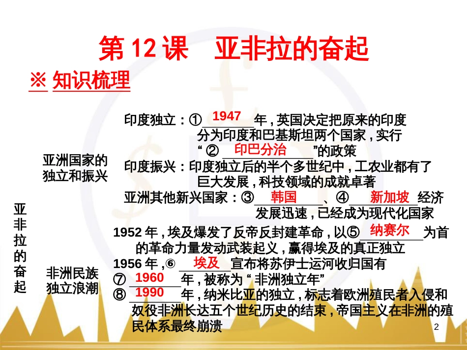 九年级语文上册 第一单元 毛主席诗词真迹欣赏课件 （新版）新人教版 (13)_第2页