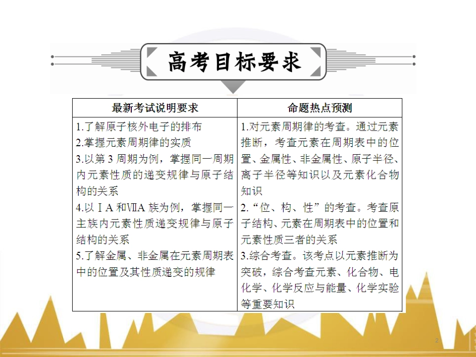 九年级化学上册 绪言 化学使世界变得更加绚丽多彩课件 （新版）新人教版 (599)_第2页