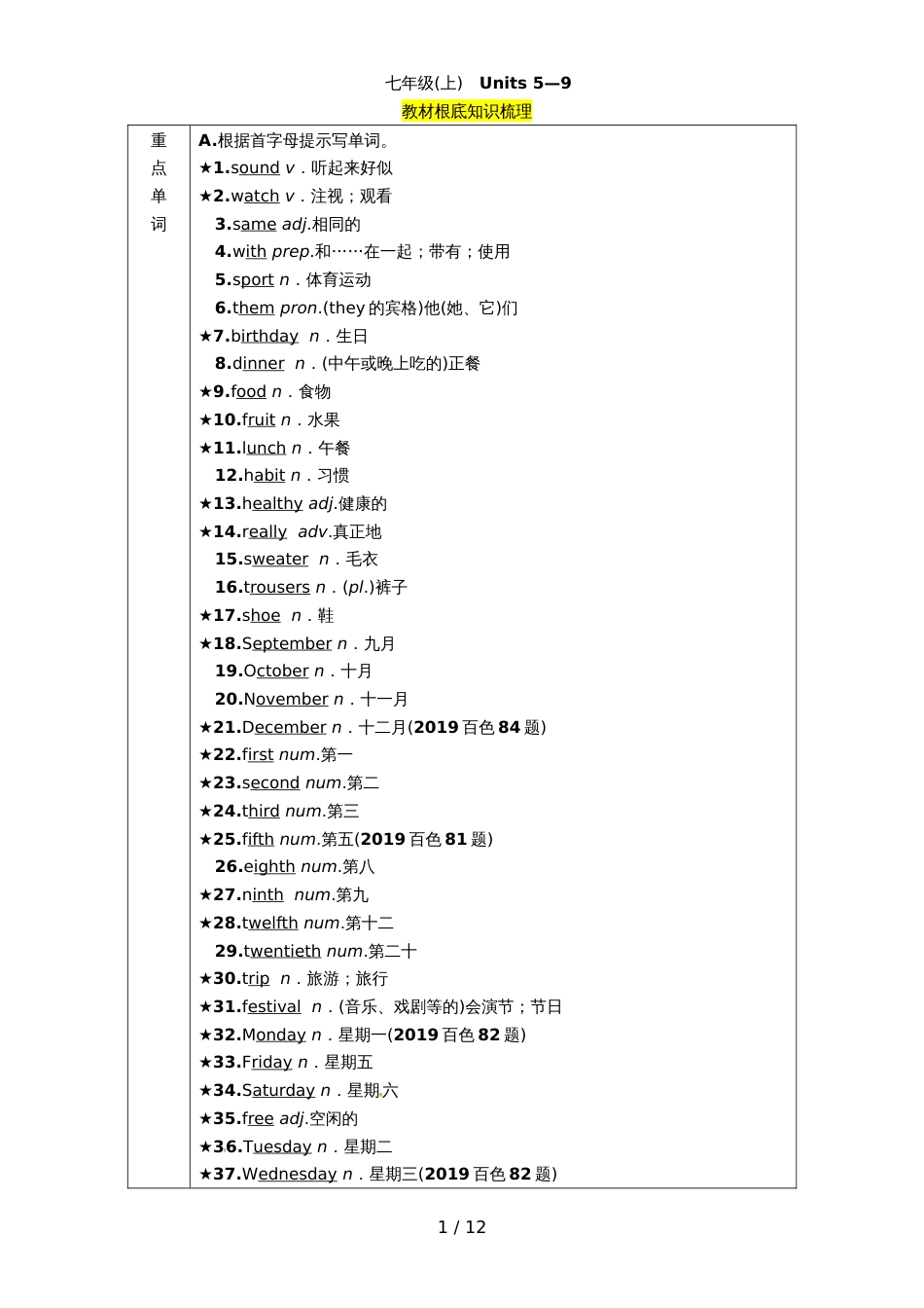 九年级中考英语一轮复习分类汇编：专题15  复合句 (2)_第1页