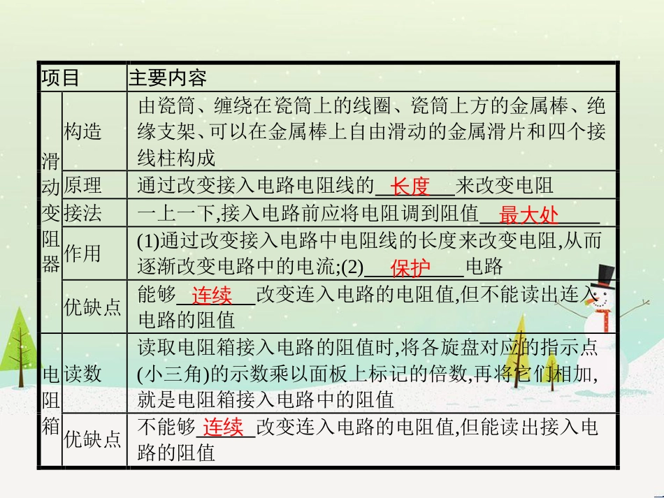 九年级物理全册 11.8 变阻器课件 （新版）北师大版_第2页