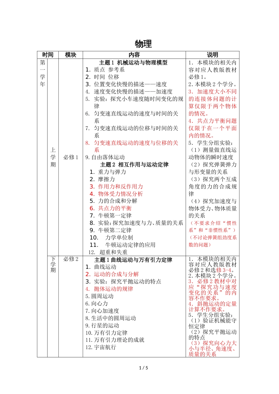 辽宁省普通高中级学生物理教学指导意见_第1页