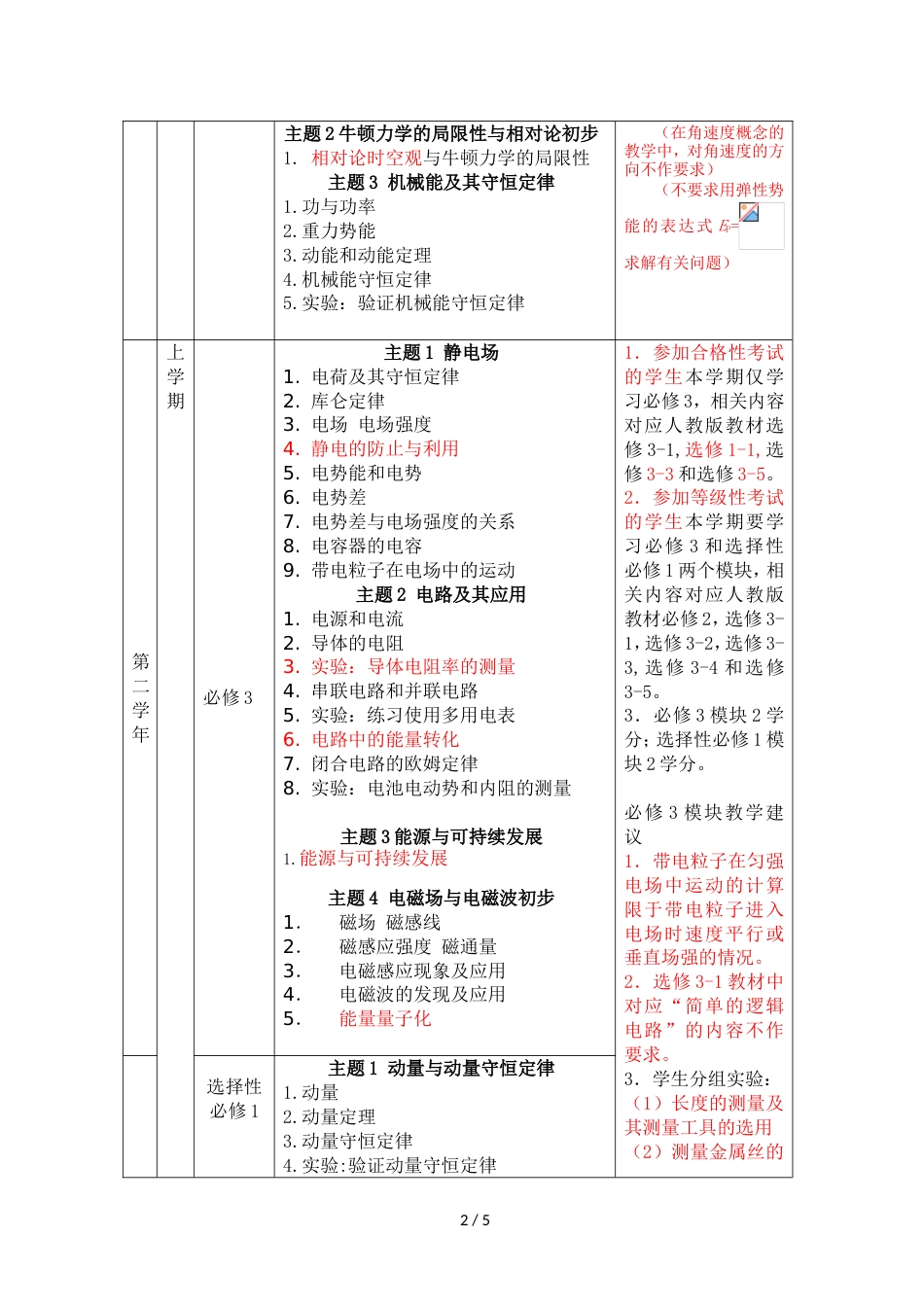 辽宁省普通高中级学生物理教学指导意见_第2页