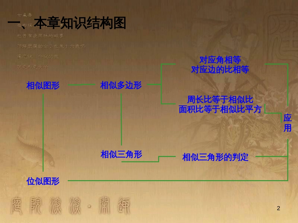 九年级数学上册 第四章 相似三角形复习课件 （新版）北师大版_第2页