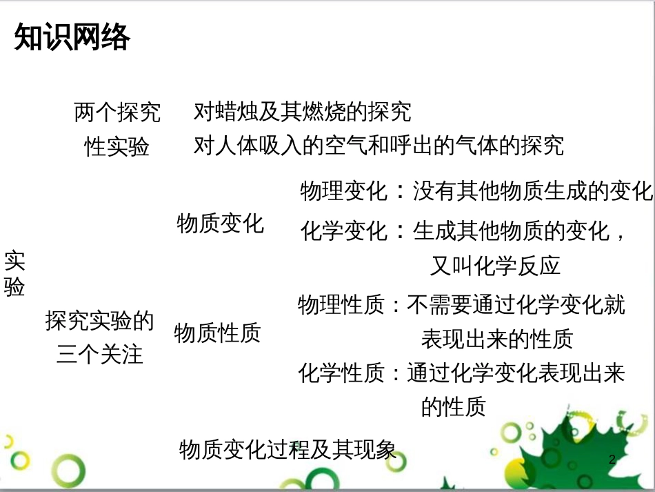 九年级化学下册 第12单元 化学与生活总结课件 （新版）新人教版 (6)_第2页
