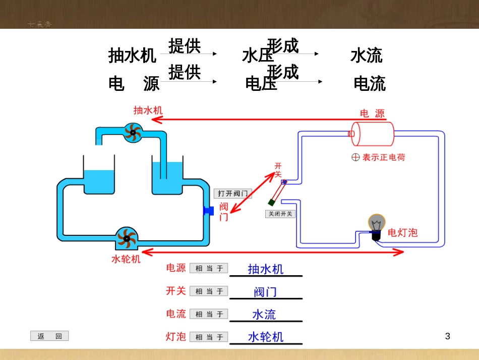 九年级物理上册 13.5 怎样认识和测量电压课件 粤教沪版_第3页