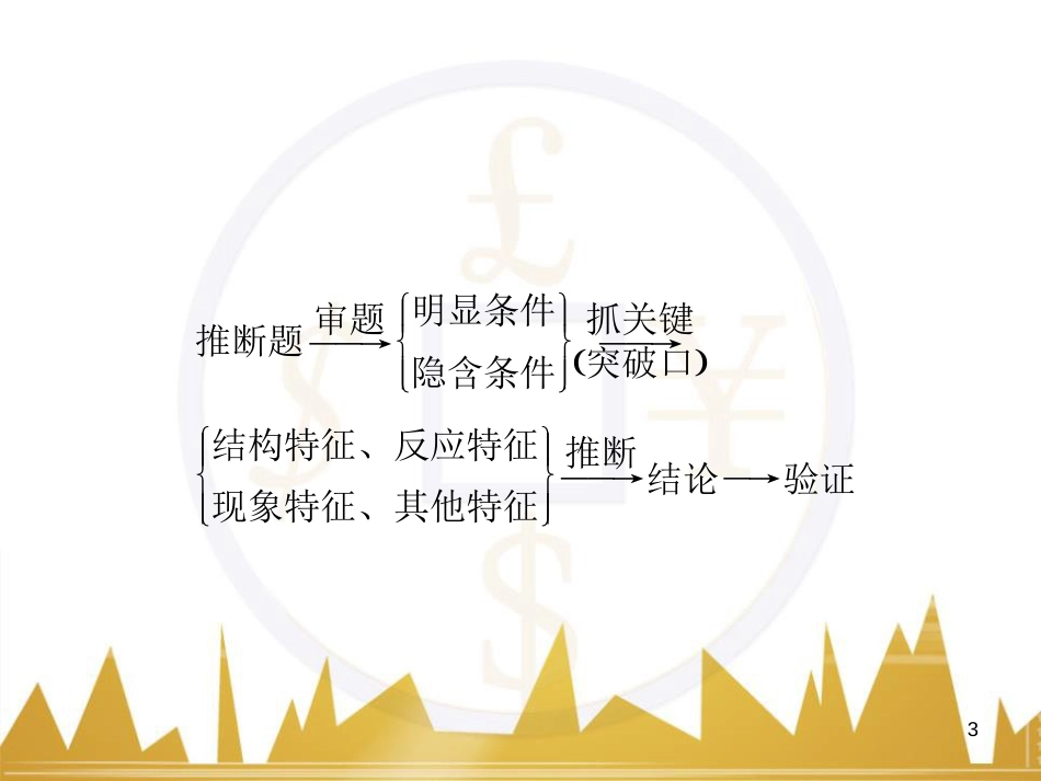 九年级化学上册 绪言 化学使世界变得更加绚丽多彩课件 （新版）新人教版 (111)_第3页