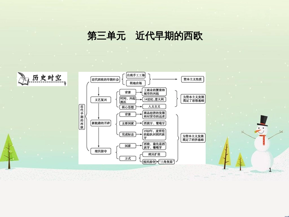 九年级历史上册《第三单元 近代早期的西欧》单元导学课件 中华书局版_第1页