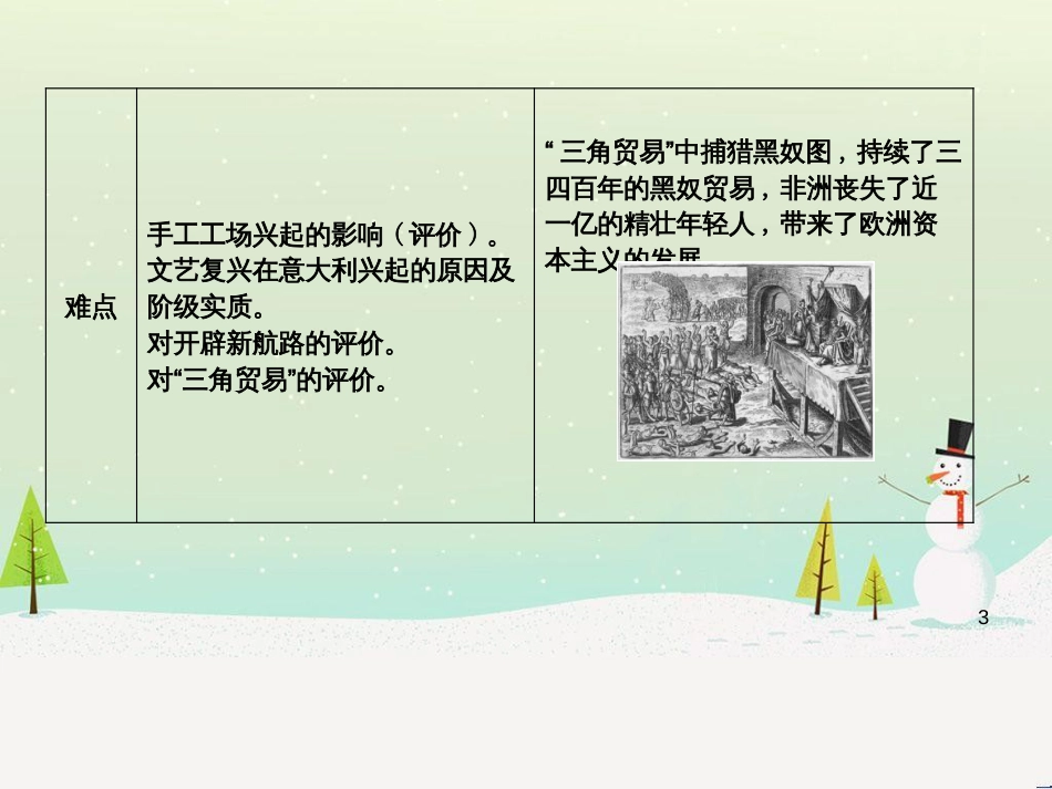 九年级历史上册《第三单元 近代早期的西欧》单元导学课件 中华书局版_第3页