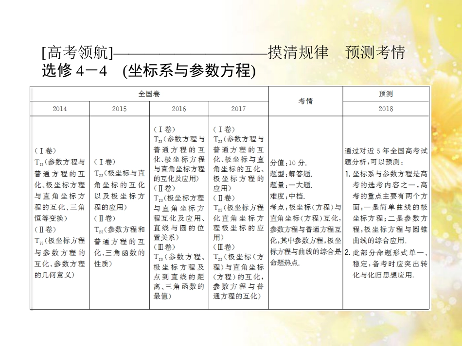 九年级语文下册 第一单元 1 家课件 语文版 (470)_第3页