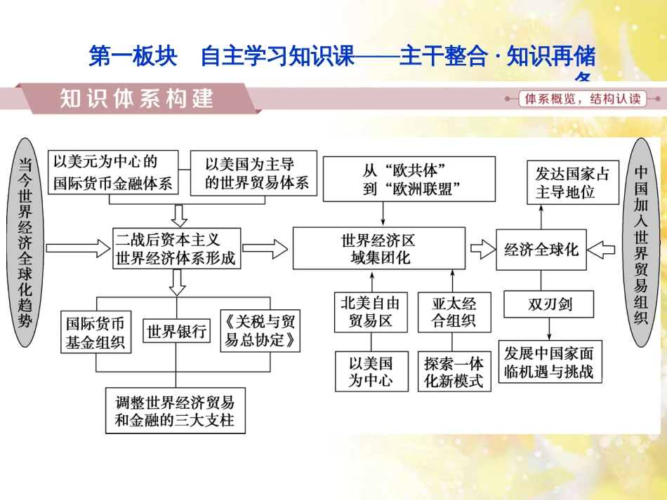 九年级语文下册 第一单元 1 家课件 语文版 (982)_第2页