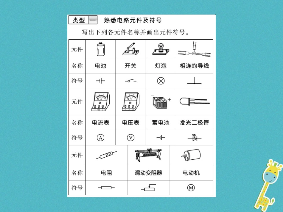 九年级物理全册第十五章电流和电路专题训练五识别串、并联电路课件（新版）新人教版 (61)_第2页