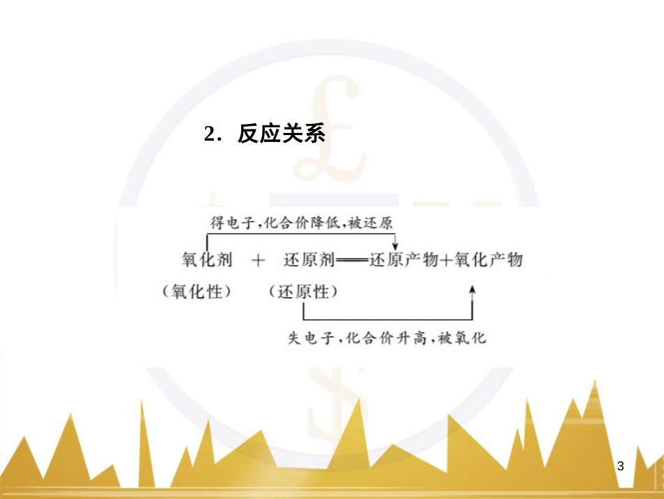 九年级化学上册 绪言 化学使世界变得更加绚丽多彩课件 （新版）新人教版 (84)_第3页