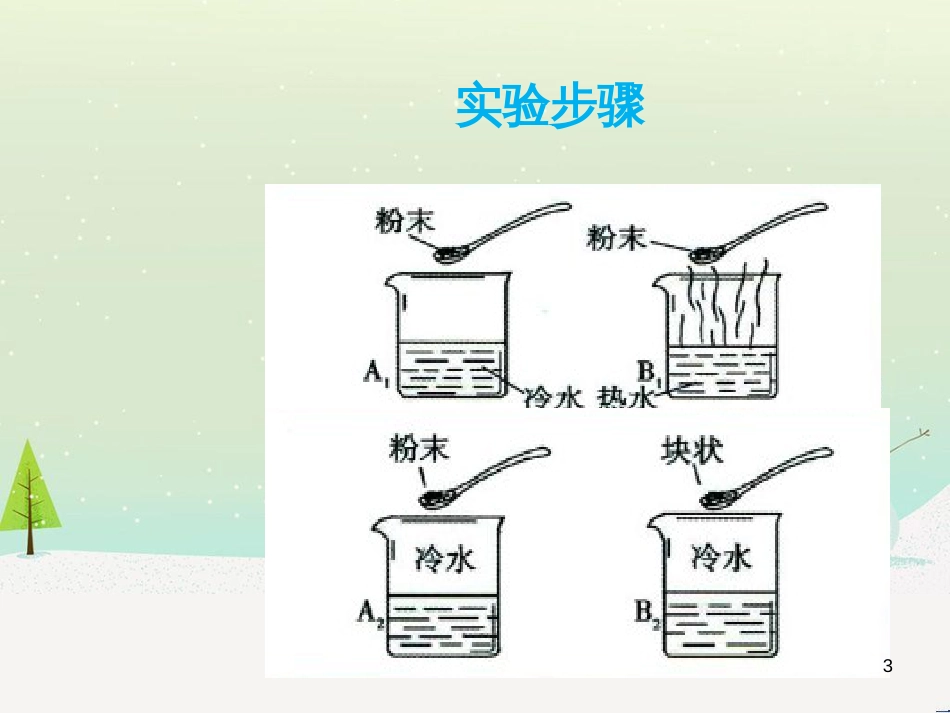 九年级化学下册 7.2 物质溶解的量 观察活动 知道影响溶质溶解快慢的因素素材 （新版）粤教版_第3页