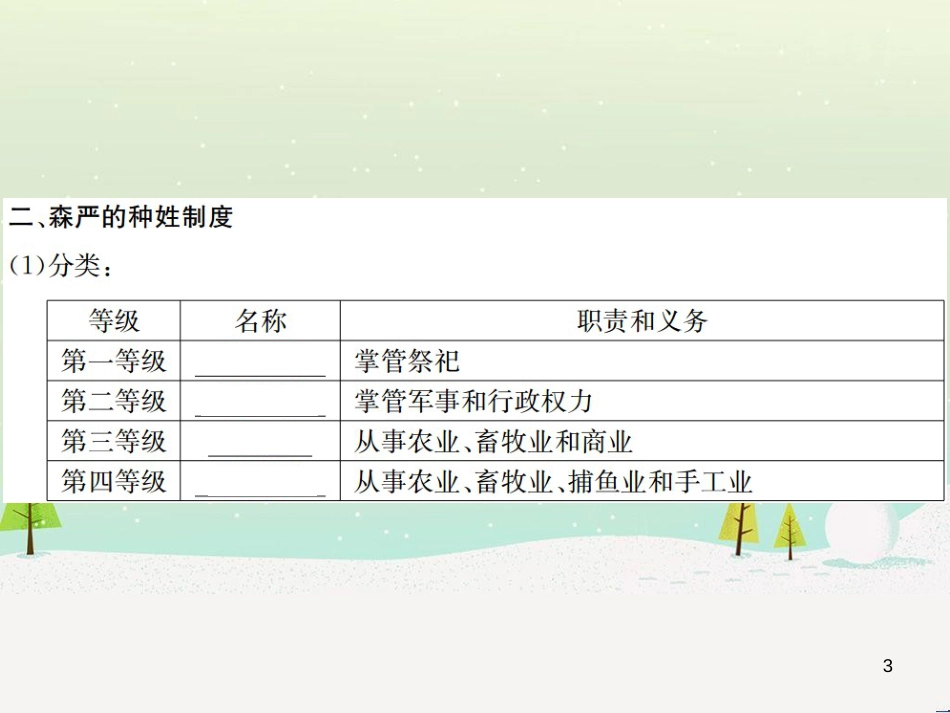 九年级历史上册 第1单元 古代亚非文明 第3课 古代印度作业课件 新人教版_第3页