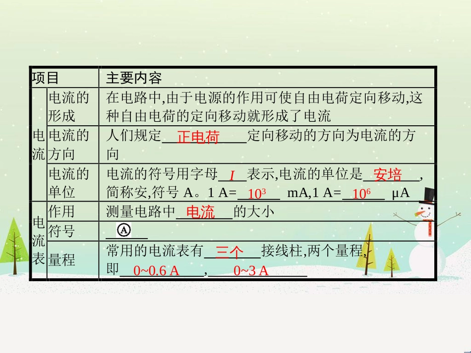 九年级物理全册 11.4 电流课件 （新版）北师大版_第2页