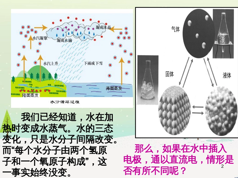 九年级化学上册 第2单元 探索水世界 第2节 水分子的变化（第1课时）课件 （新版）鲁教版_第2页