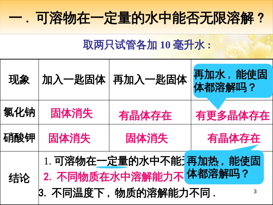 九年级语文下册 第一单元 1 家课件 语文版 (1198)_第3页