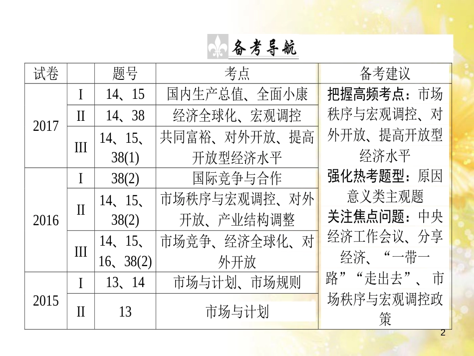 九年级语文下册 第一单元 1 家课件 语文版 (839)_第2页