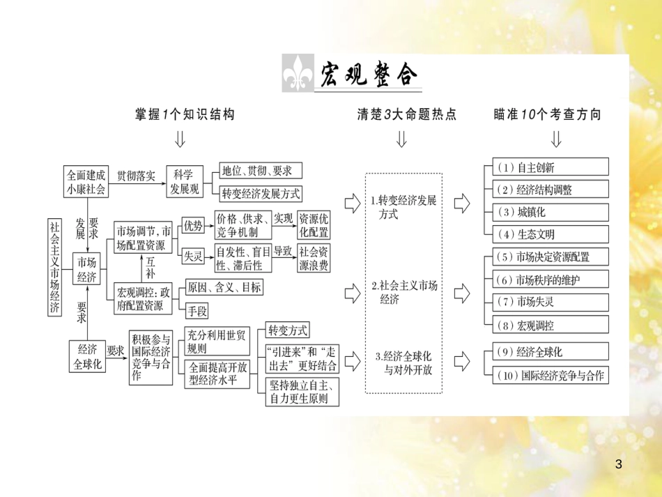 九年级语文下册 第一单元 1 家课件 语文版 (839)_第3页