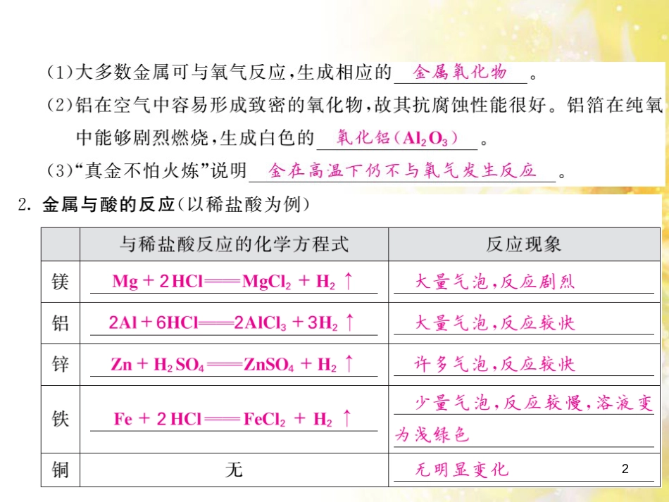 九年级语文下册 第一单元 1 家课件 语文版 (1185)_第2页