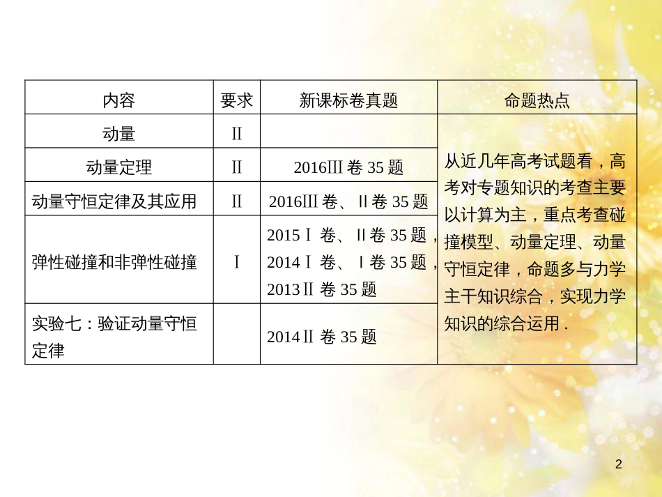 九年级语文下册 第一单元 1 家课件 语文版 (601)_第2页