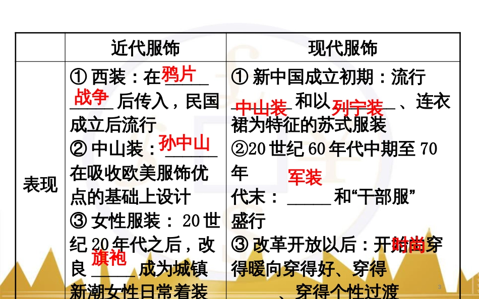 九年级化学上册 绪言 化学使世界变得更加绚丽多彩课件 （新版）新人教版 (187)_第3页