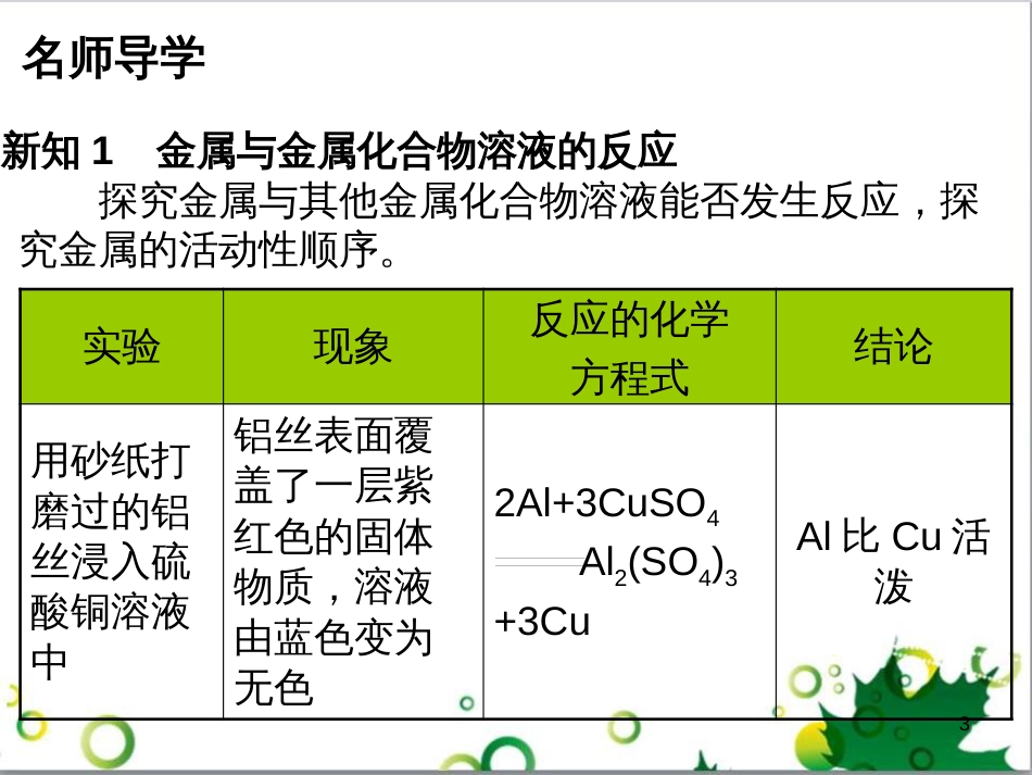 九年级化学下册 第12单元 化学与生活总结课件 （新版）新人教版 (41)_第3页