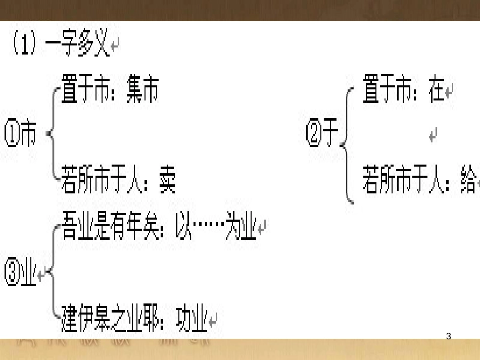 九年级语文上册 第27课《卖柑者言》课件2 浙教版_第3页