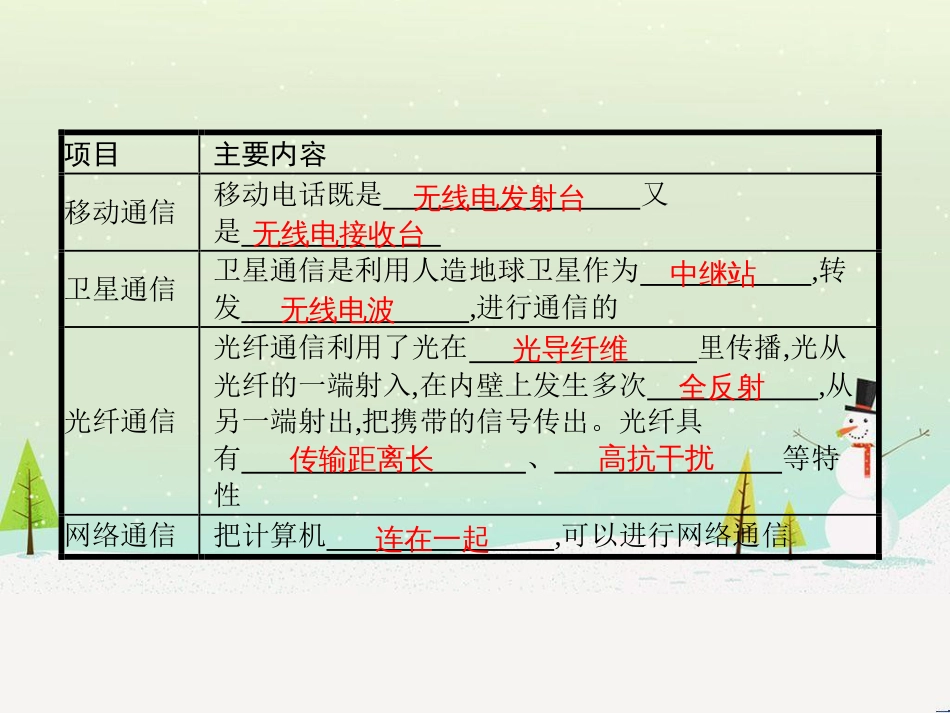 九年级物理全册 15.3 现代通信技术及发展前景课件 （新版）北师大版_第2页