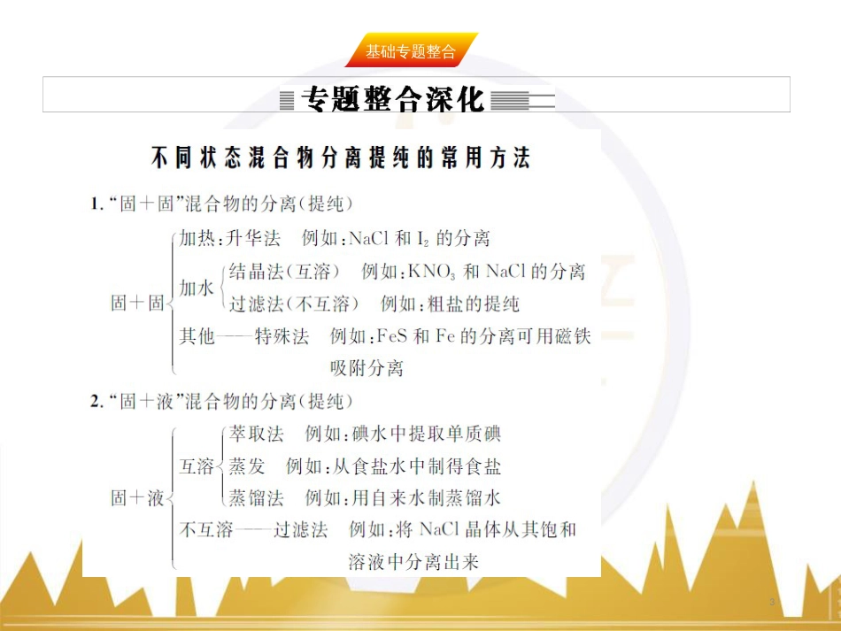 九年级化学上册 绪言 化学使世界变得更加绚丽多彩课件 （新版）新人教版 (606)_第3页