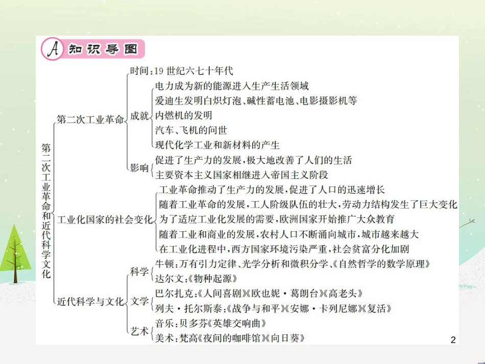 九年级历史下册 第2单元 第二次工业革命和近代科学文化核心素养整合提升作业课件 新人教版_第2页