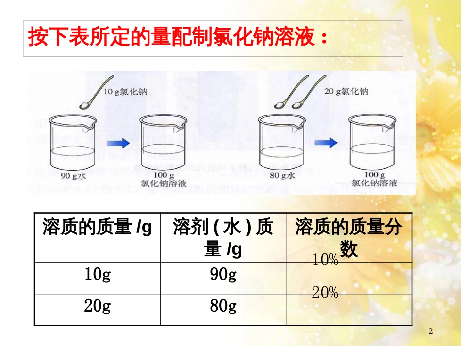 九年级语文下册 第一单元 1 家课件 语文版 (1207)_第2页