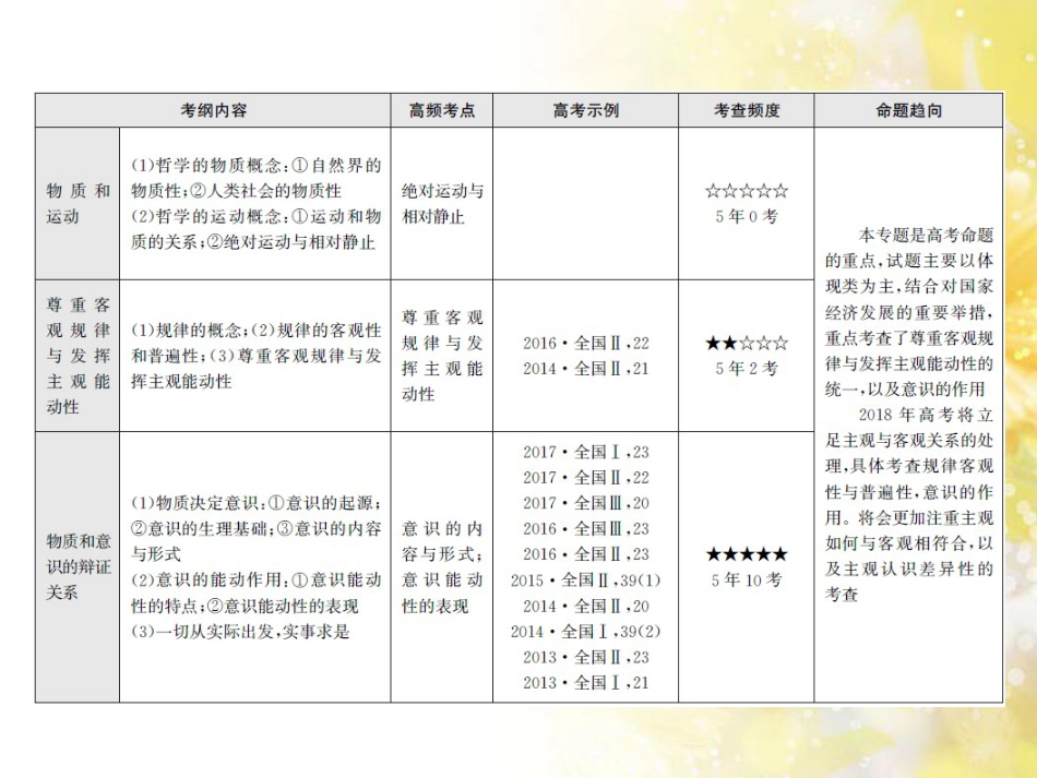 九年级语文下册 第一单元 1 家课件 语文版 (867)_第3页