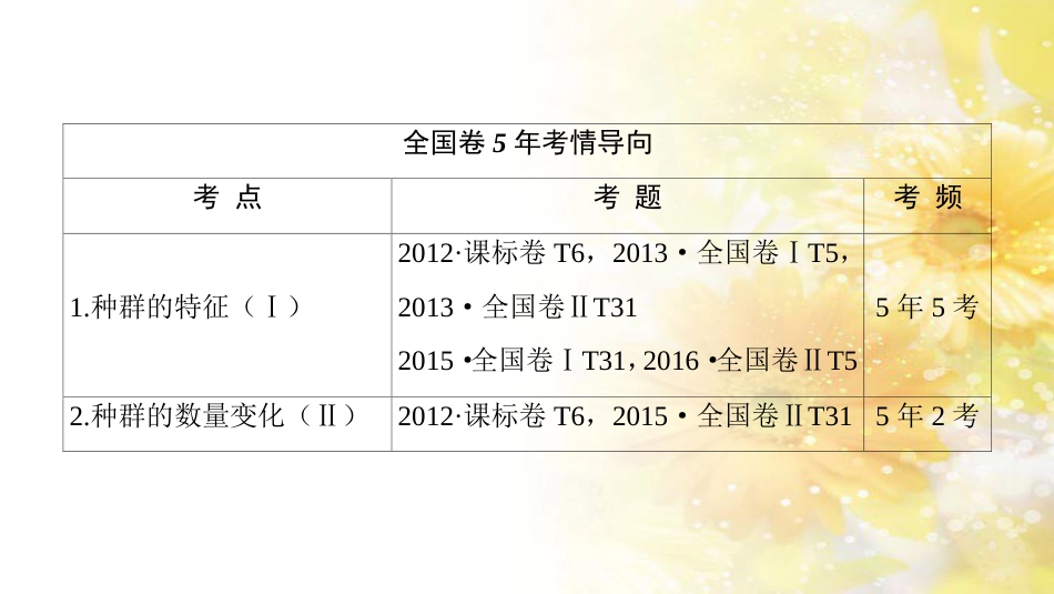 九年级语文下册 第一单元 1 家课件 语文版 (1045)_第2页