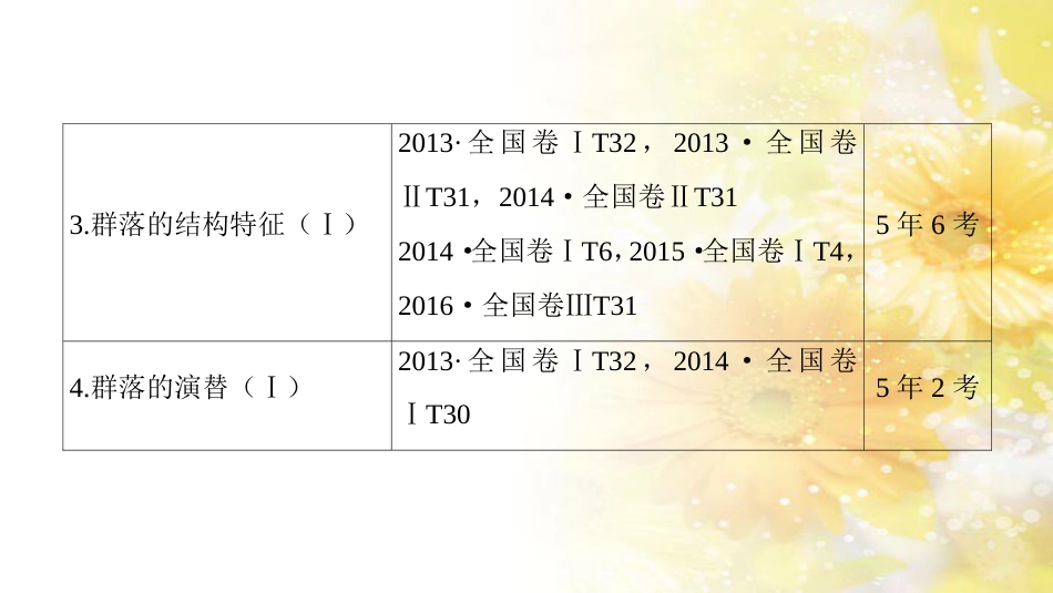 九年级语文下册 第一单元 1 家课件 语文版 (1045)_第3页