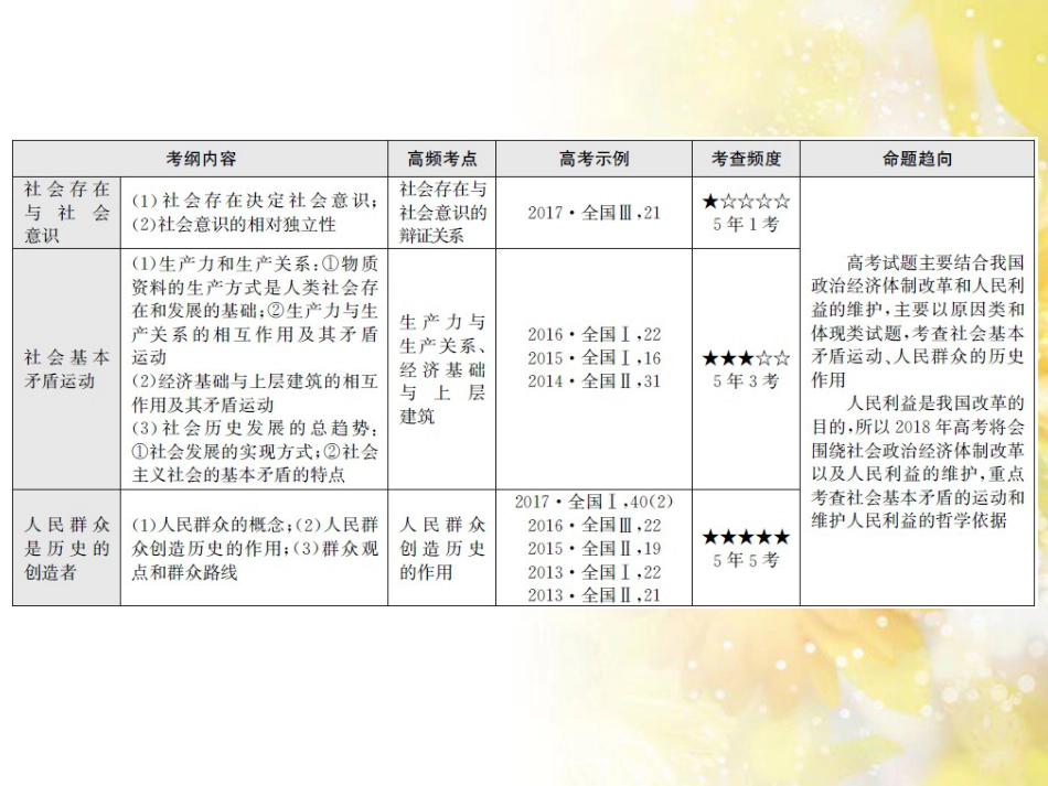 九年级语文下册 第一单元 1 家课件 语文版 (861)_第3页