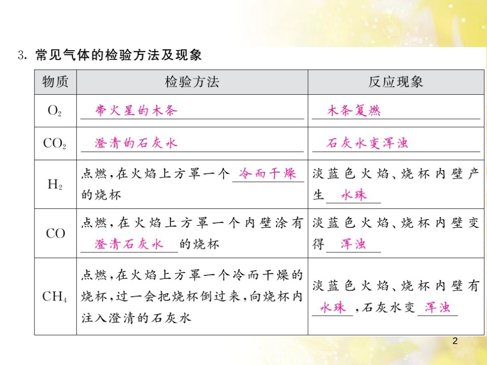 九年级语文下册 第一单元 1 家课件 语文版 (1246)_第2页