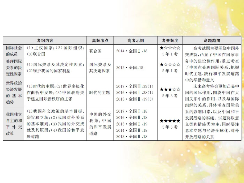九年级语文下册 第一单元 1 家课件 语文版 (854)_第3页